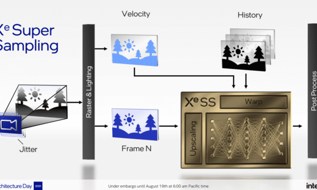 Intels KI-Upscaler XeSS: Live-Demo und SDK-Download