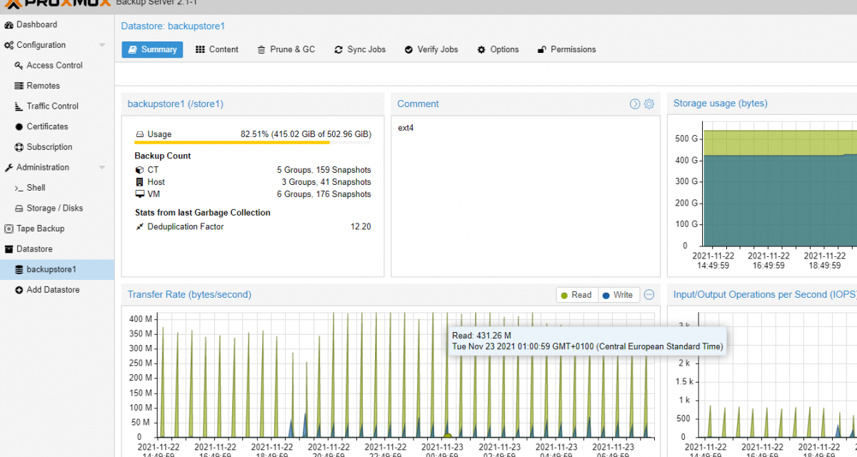 Proxmox Backup Server 2.1: Update liefert komfortablere Management-Funktionen