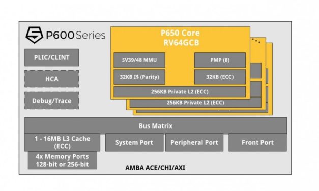 RISC-V-Prozessoren: Schneller Kern SiFive P650 und 15 neue Spezifikationen
