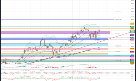 Terra und Ethereum zeigen sich weiter bullish, Cardano mit Erholung