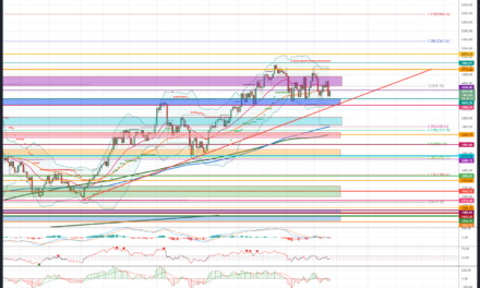 Kursanalyse: Ethereum und Binance Coin erholen sich, Solana schwächelt