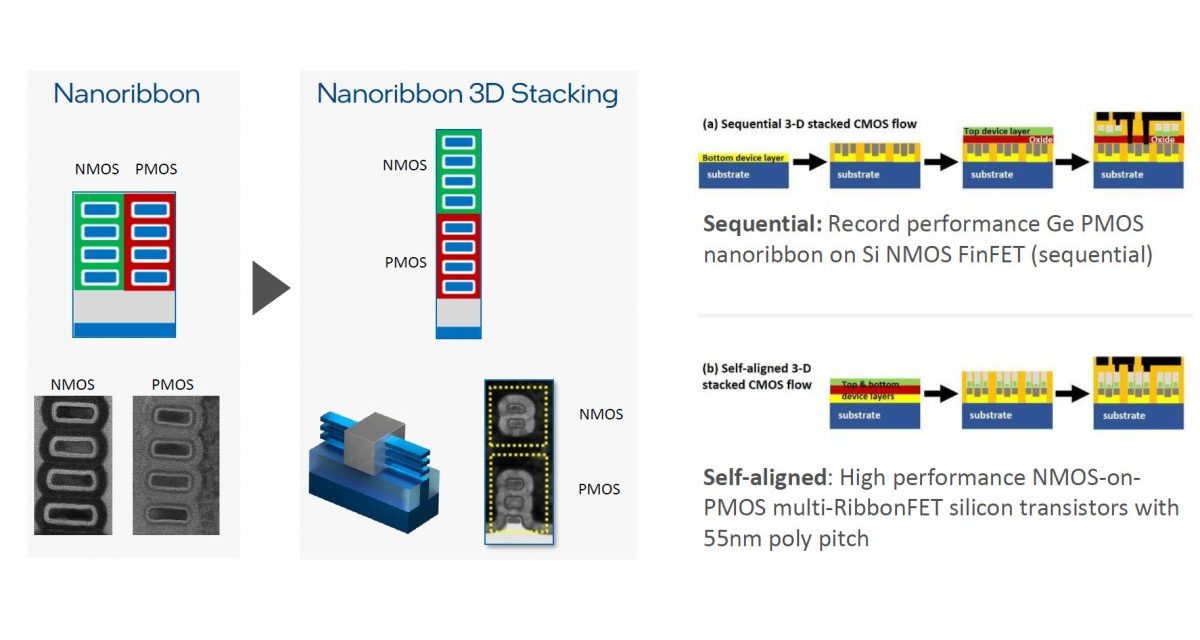 Intel: Neue Stapeleien für Transistoren und Chips, MESO-Logik als CMOS-Ablösung