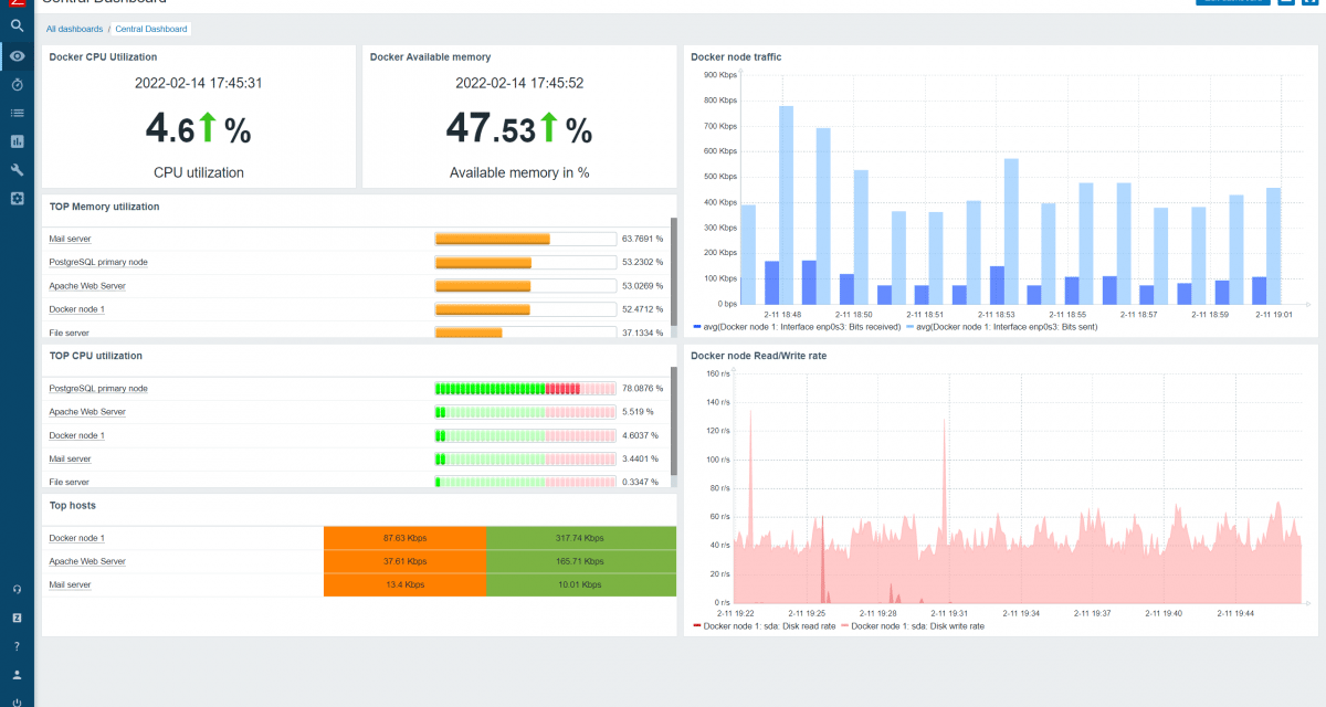 Hochverfügbarkeit, tag-basiertes Monitoring, schickes GUI: Zabbix 6.0 ist da