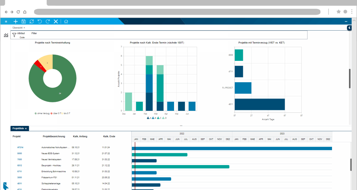 Projektmanagement: Release von PLANTA project mit neuem Webclient