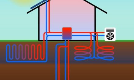 Erdwärme als Alternative zur Gas-Heizung