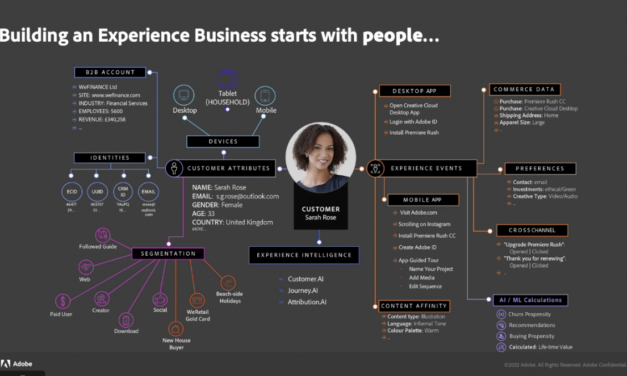 Adobe Experience Cloud: personalisierte Kundenansprache über KI