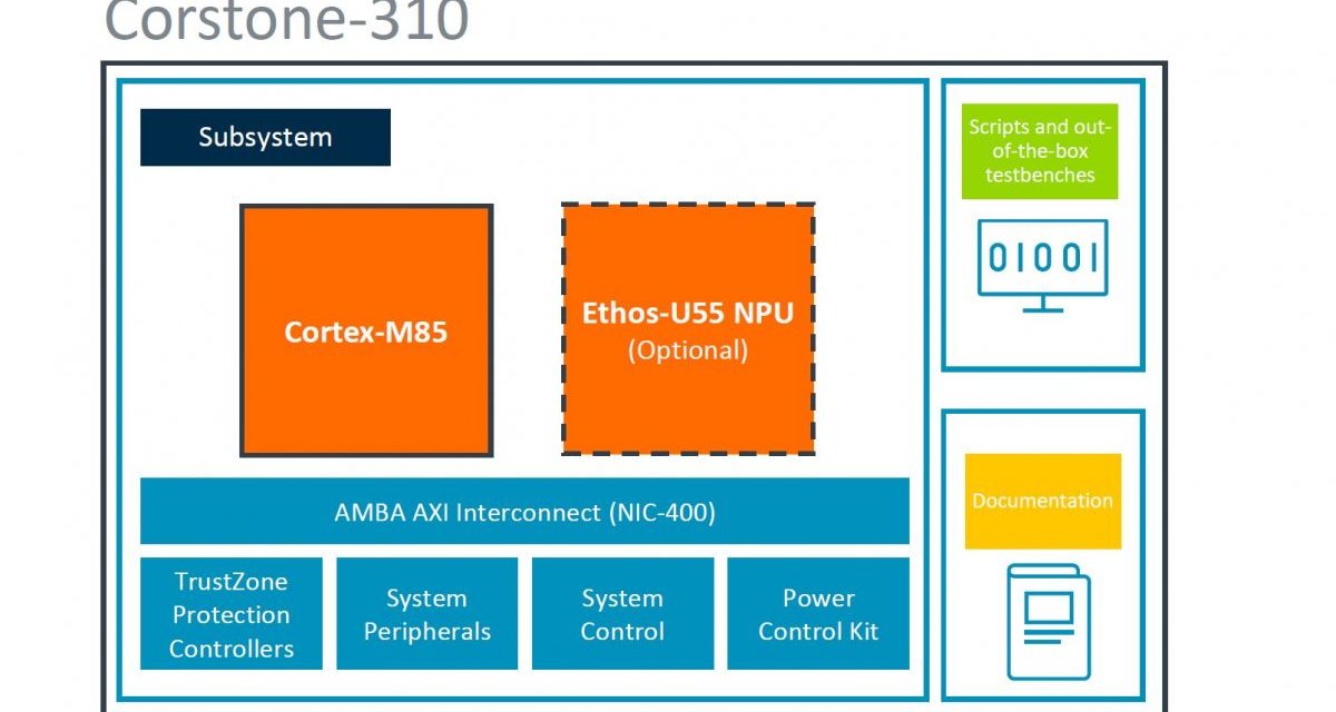 ARM: Anti-RISC-V-Strategie und starker Mikrocontroller-Kern Cortex-M85