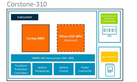 ARM: Anti-RISC-V-Strategie und starker Mikrocontroller-Kern Cortex-M85