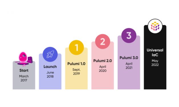 Infrastructure-as-Code: Vierte Pulumi-Hauptversion verspricht Universal IaC