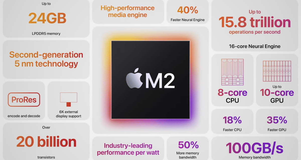 Apple Silicon M2: Rundumerneuerte zweite Prozessorgeneration