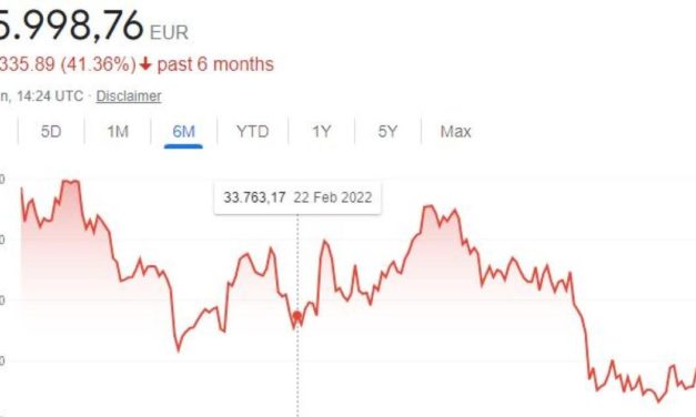 Inflations- und Zinsängste ziehen Bitcoin & Co weiter nach unten