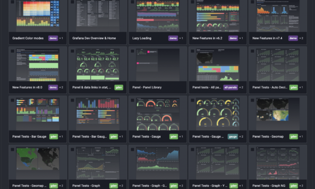 Daten-Visualisierung: Grafana 9.0 zapft Prometheus und Loki an