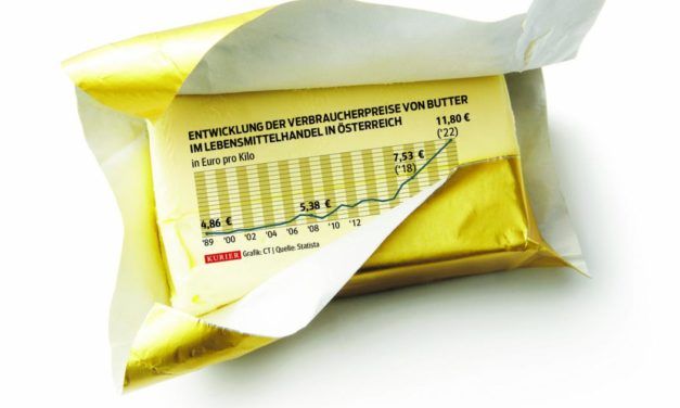 Warum Butter so teuer ist wie noch nie